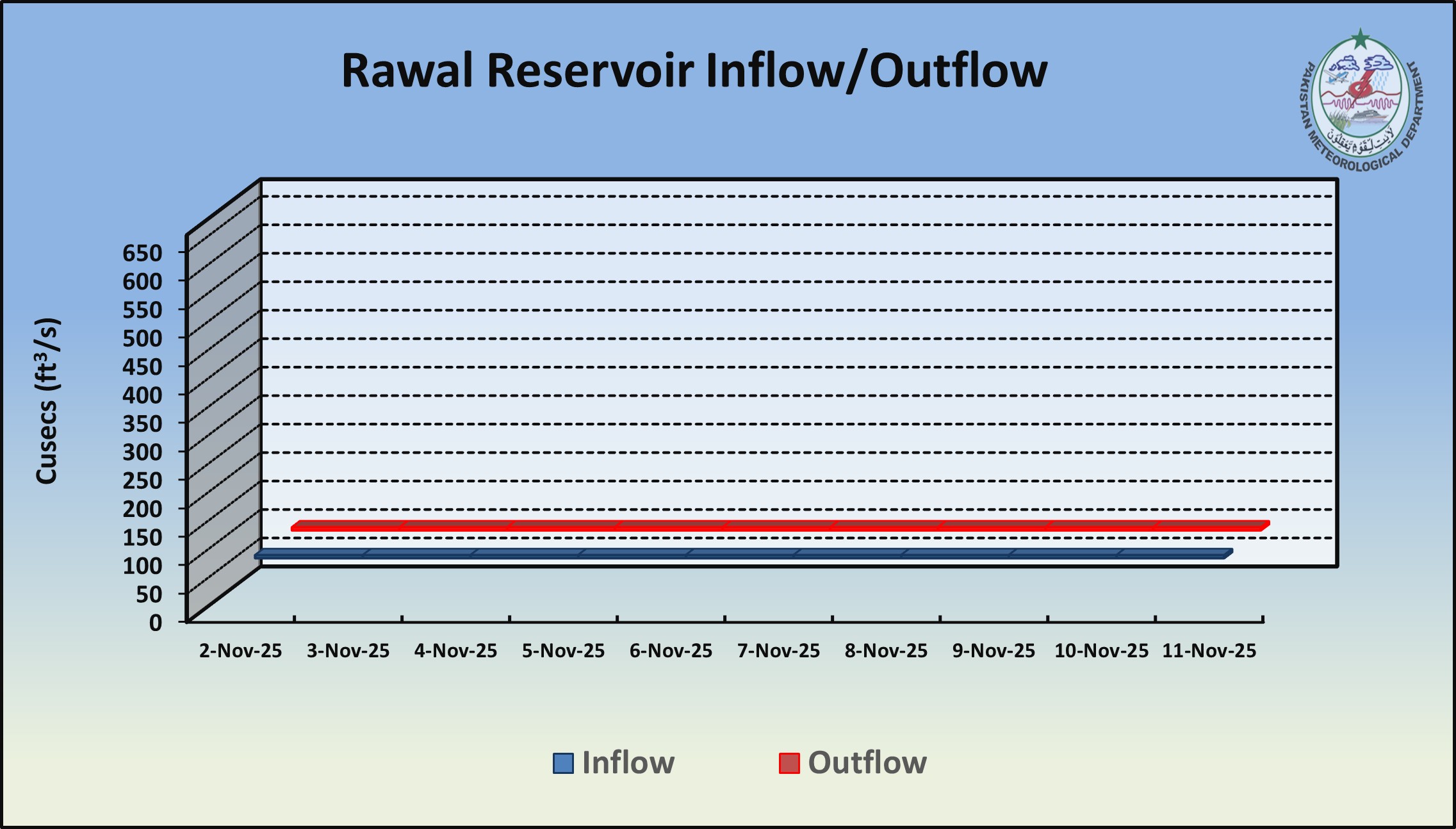 /storage/uploads/ndmc/dam-reservoirs/images/11-11-2025-rawal flow.jpg